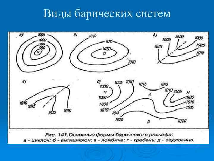 Карта барической топографии