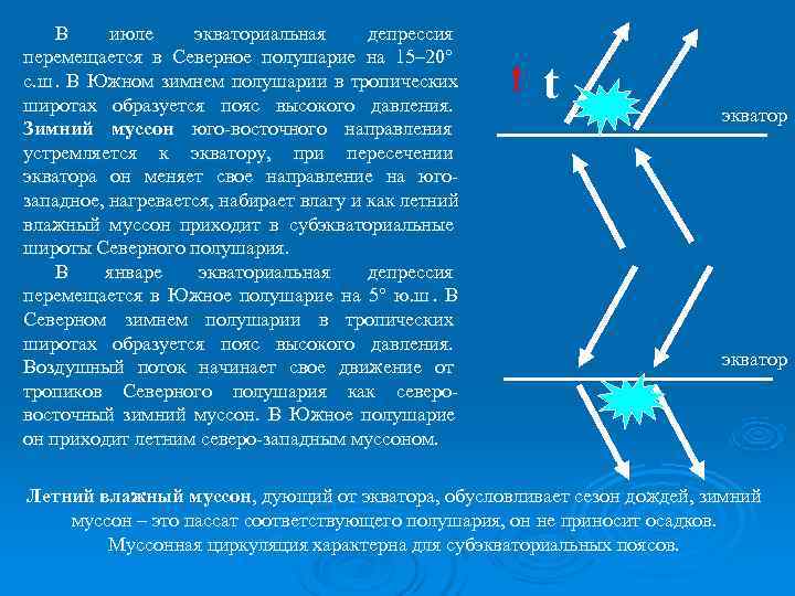 Экваториальная зима. Экваториальная депрессия. Экваториальная депрессия как образуется. Экваториальная депрессия презентация по Гидромент.