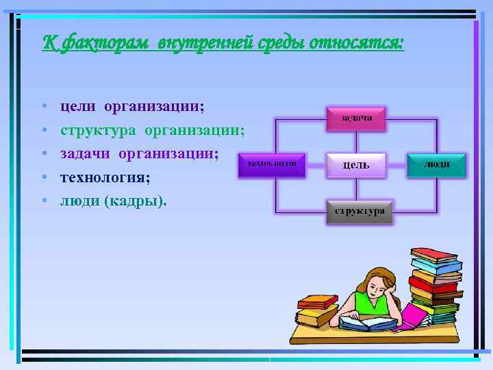 К факторам внутренней среды относятся:  •  цели организации;  •  структура