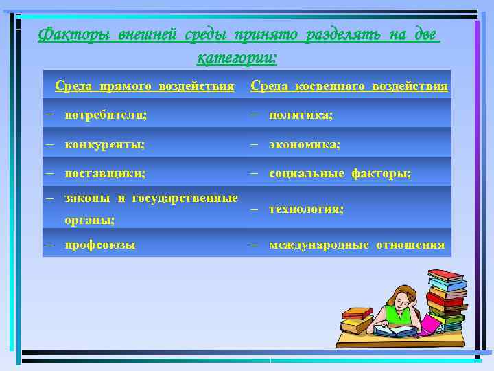 Факторы внешней среды принято разделять на две    категории:  Среда прямого