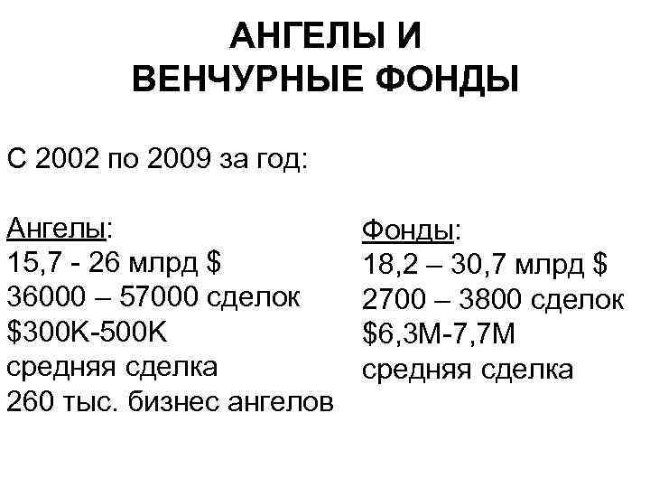    АНГЕЛЫ И   ВЕНЧУРНЫЕ ФОНДЫ С 2002 по 2009 за