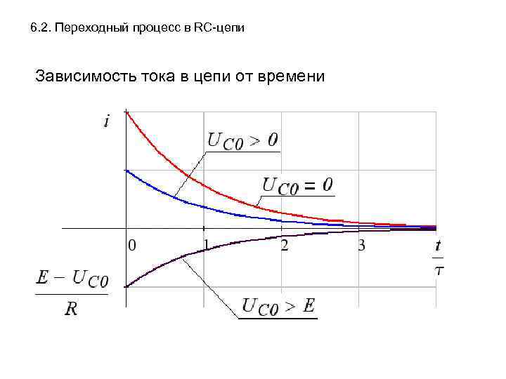 6. 2. Переходный процесс в RC-цепи  Зависимость тока в цепи от времени 