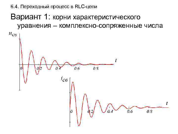 6. 4. Переходный процесс в RLC-цепи Вариант 1: корни характеристического  уравнения – комплексно-сопряженные