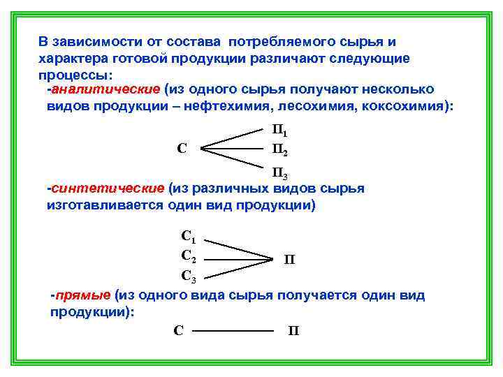 В зависимости от состава. Характер потребляемого сырья. Предприятия по характеру потребляемого сырья. Зависимость от состава. В зависимости от характера производства процессы различают на.