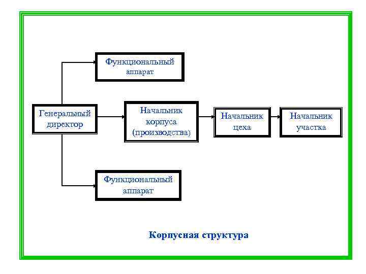 Функциональный прибор