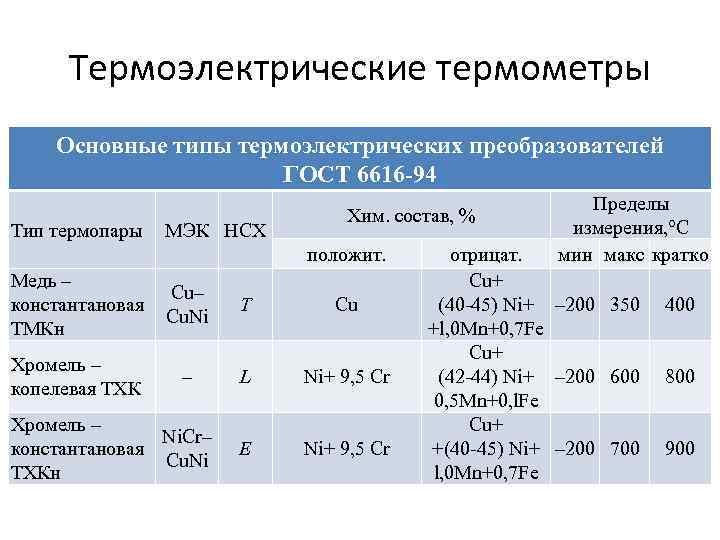  Термоэлектрические термометры Основные типы термоэлектрических преобразователей    ГОСТ 6616 -94 