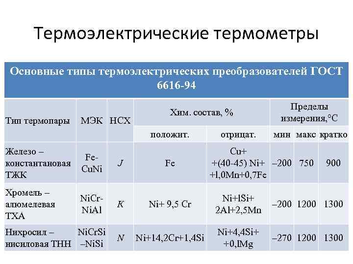  Термоэлектрические термометры Основные типы термоэлектрических преобразователей ГОСТ     6616 -94