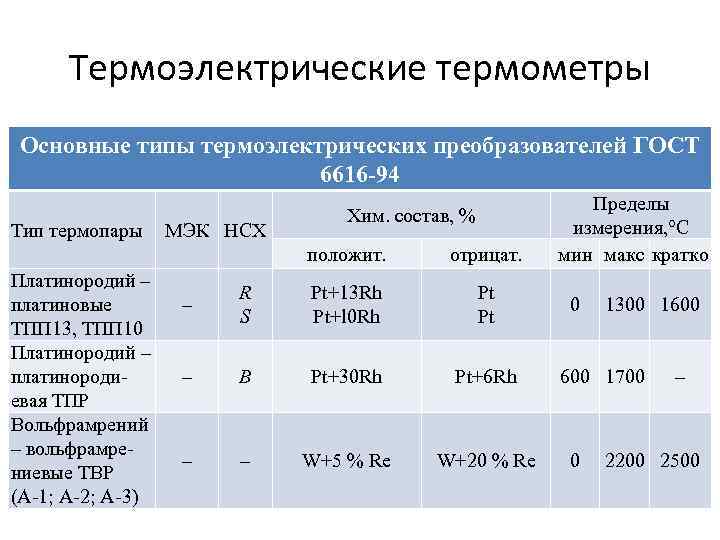  Термоэлектрические термометры Основные типы термоэлектрических преобразователей ГОСТ      6616