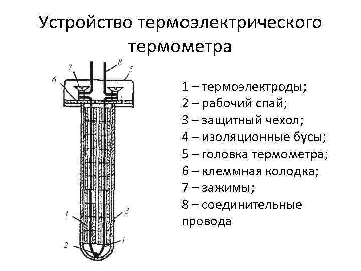 Устройство термоэлектрического  термометра    1 – термоэлектроды;   2 –
