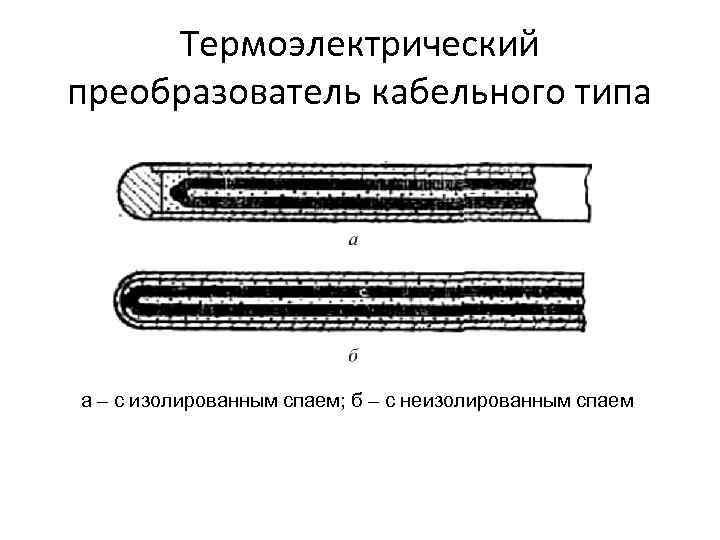  Термоэлектрический преобразователь кабельного типа а – с изолированным спаем; б – с неизолированным