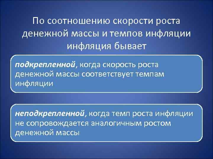 Сокращение денежной массы инфляция. Денежная масса и инфляция взаимосвязь. Влияние инфляции на денежную массу страны. Влияние видов инфляции на денежную массу. Обоснуйте влияние видов инфляции на денежную массу страны.