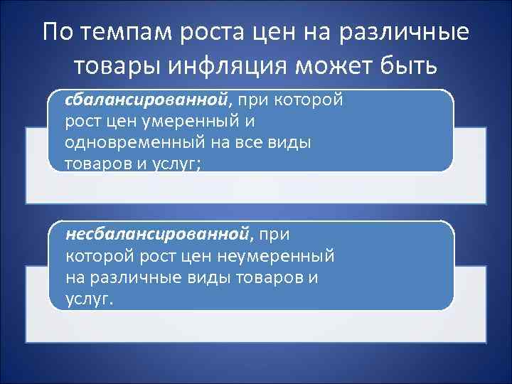 По темпам роста цен на различные товары инфляция может быть сбалансированной, при которой По темпам роста цен на различные товары инфляция может быть сбалансированной, при которой