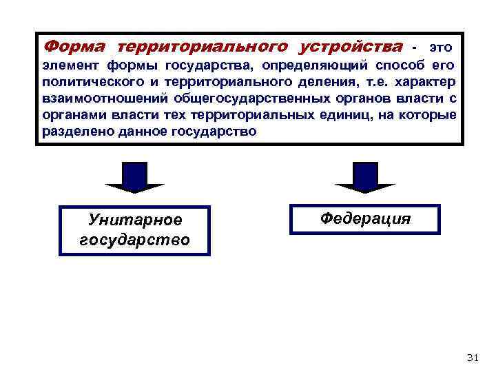 Элементы формы устройства