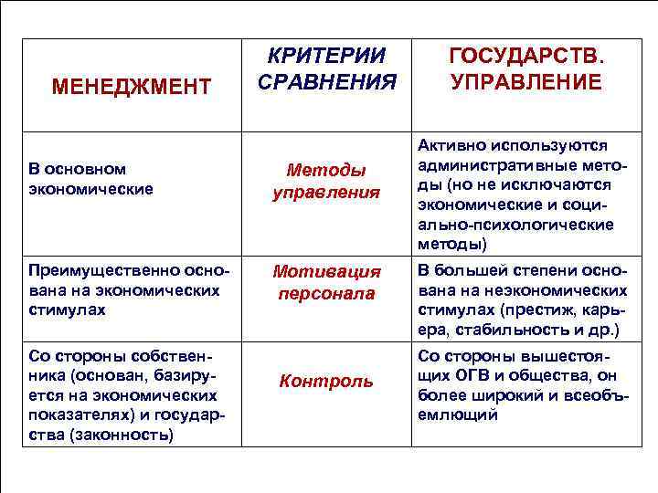 КРИТЕРИИ ГОСУДАРСТВ. МЕНЕДЖМЕНТ СРАВНЕНИЯ КРИТЕРИИ ГОСУДАРСТВ. МЕНЕДЖМЕНТ СРАВНЕНИЯ