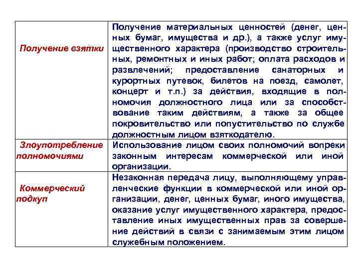 Получение материальных ценностей (денег, цен- ных бумаг, Получение материальных ценностей (денег, цен- ных бумаг,