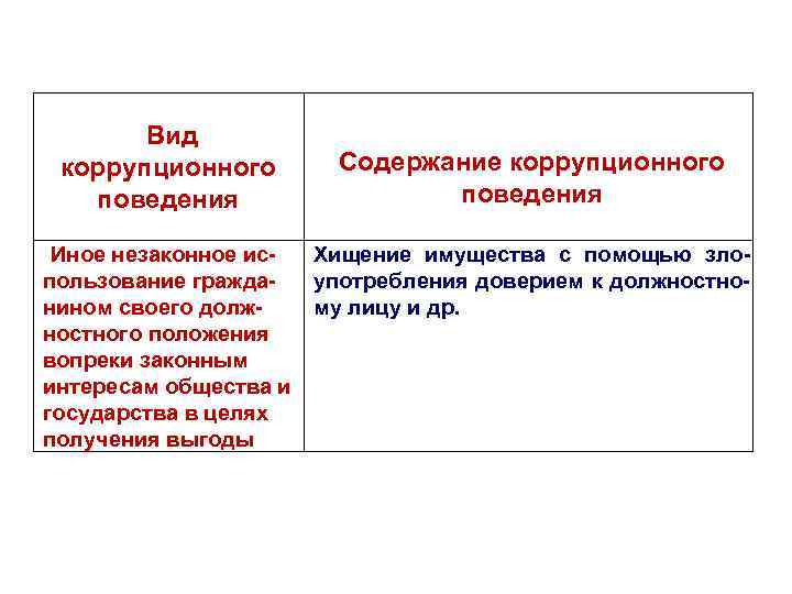 Коррупционное поведение презентация