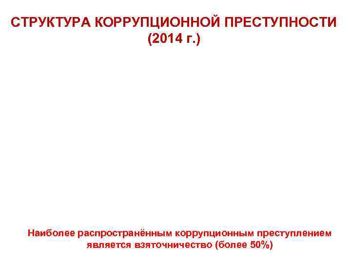 СТРУКТУРА КОРРУПЦИОННОЙ ПРЕСТУПНОСТИ (2014 г. ) Наиболее распространённым коррупционным преступлением СТРУКТУРА КОРРУПЦИОННОЙ ПРЕСТУПНОСТИ (2014 г. ) Наиболее распространённым коррупционным преступлением