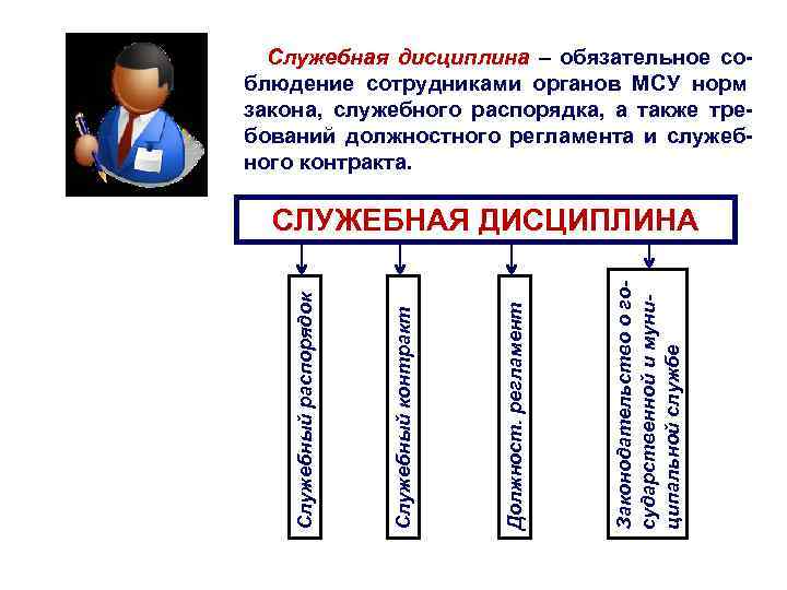 Служебная дисциплина – обязательное со- блюдение сотрудниками органов МСУ норм закона, служебного Служебная дисциплина – обязательное со- блюдение сотрудниками органов МСУ норм закона, служебного