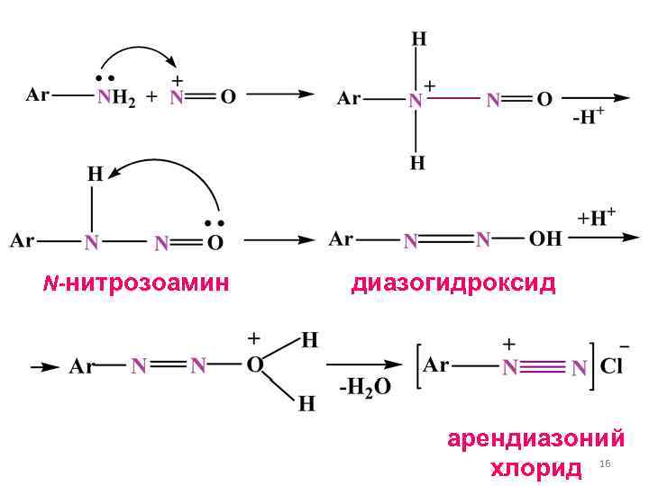 N-нитрозоамин  диазогидроксид      арендиазоний     хлорид