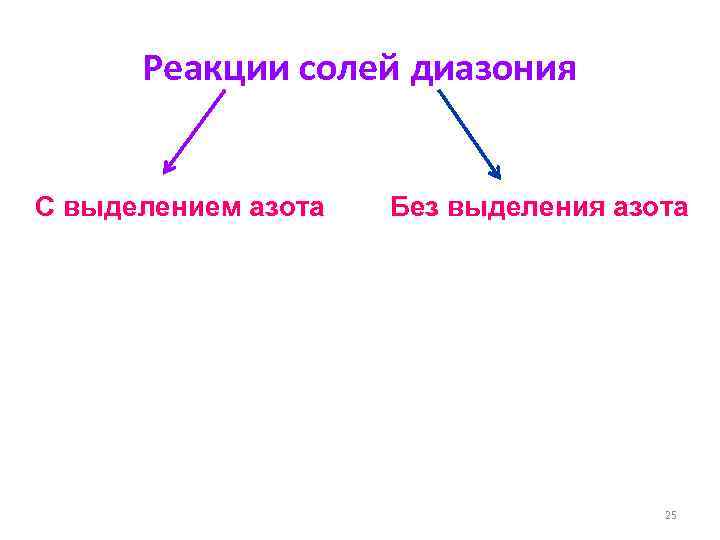  Реакции солей диазония  С выделением азота  Без выделения азота  