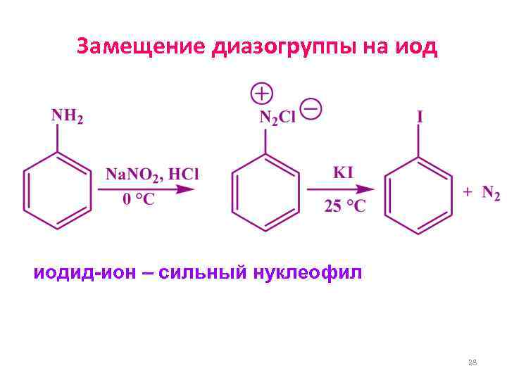   Замещение диазогруппы на иодид-ион – сильный нуклеофил     