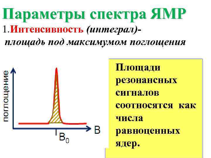 >Параметры спектра ЯМР 1. Интенсивность (интеграл)- площадь под максимумом поглощения    