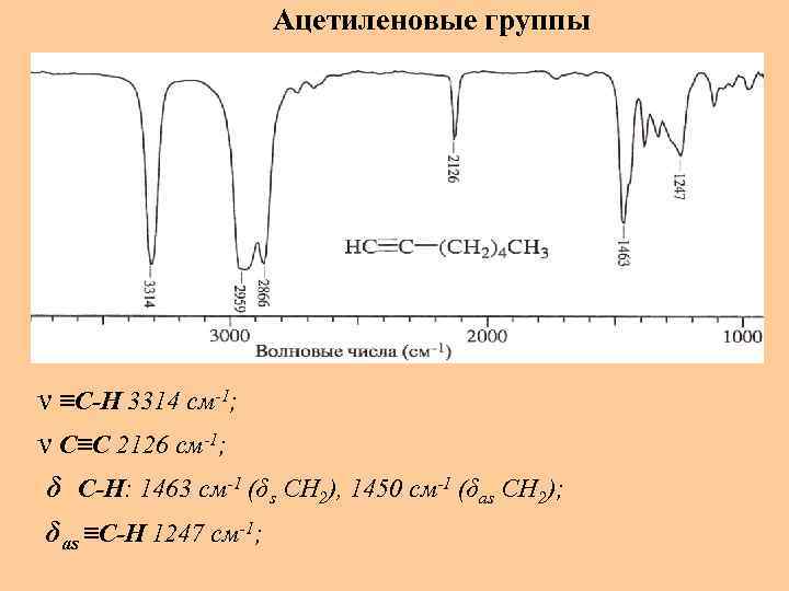      Ацетиленовые группы ν ≡С-Н 3314 см-1; ν С≡С 2126