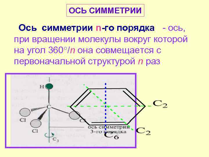   ОСЬ СИММЕТРИИ  Ось симметрии n-го порядка  - ось,  при