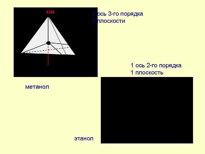     1 ось 3 -го порядка    3 плоскости
