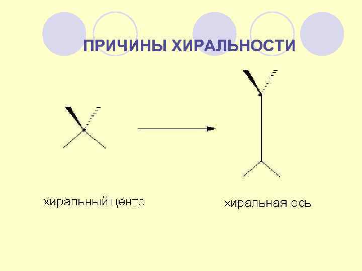 ПРИЧИНЫ ХИРАЛЬНОСТИ 