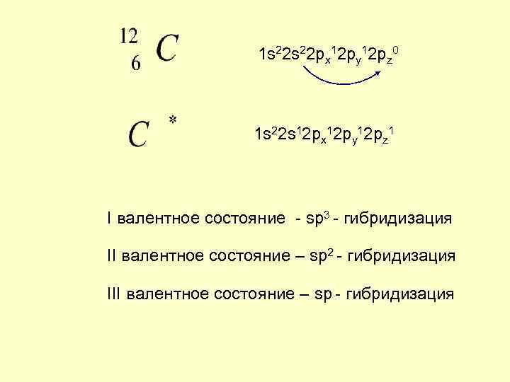    1 s 22 px 12 py 12 pz 0  