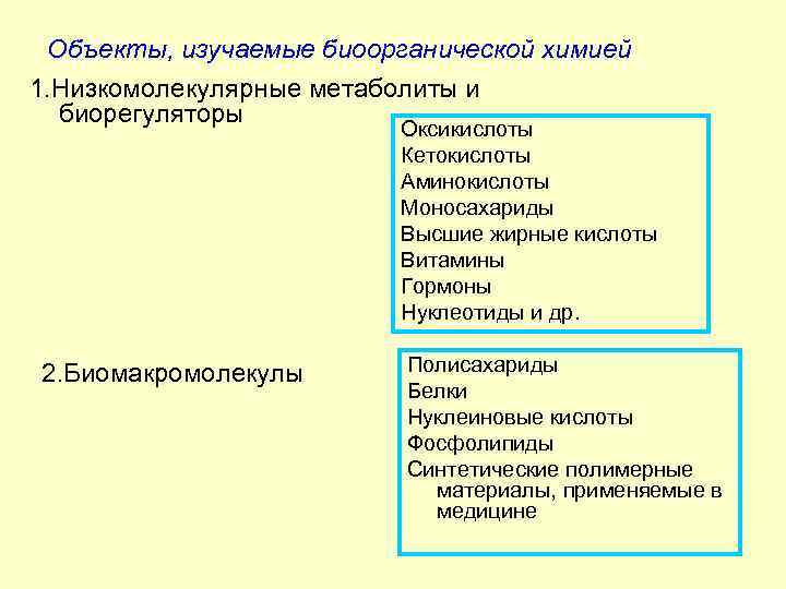  Объекты, изучаемые биоорганической химией 1. Низкомолекулярные метаболиты и  биорегуляторы   