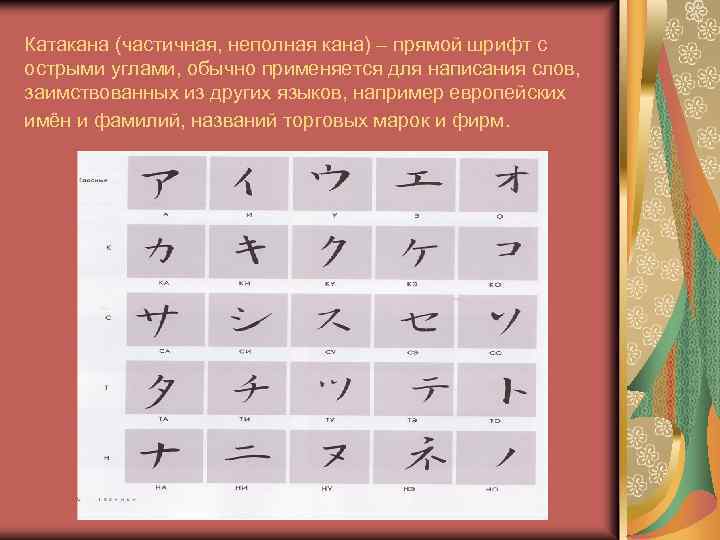 Катакана (частичная, неполная кана) – прямой шрифт с острыми углами, обычно применяется для написания