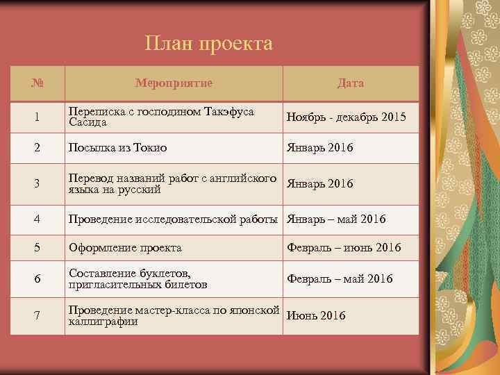 План проекта № Мероприятие Дата 1 Переписка с господином Такэфуса Сасида Ноябрь - декабрь