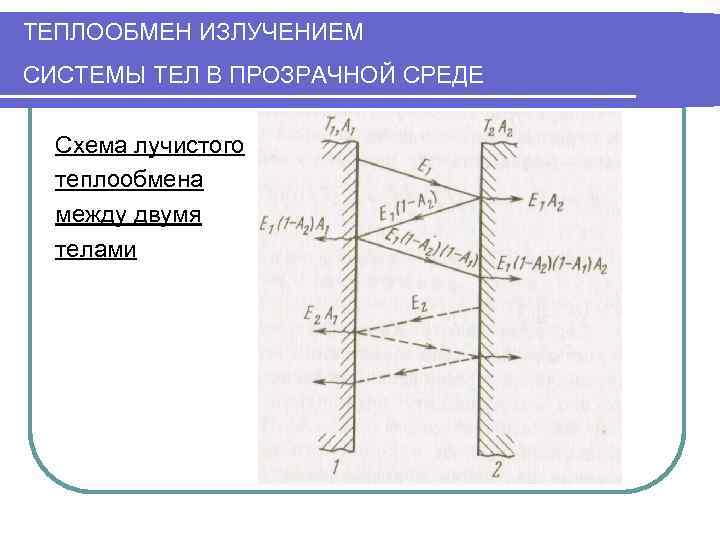 Лучистый теплообмен между газом и стенкой