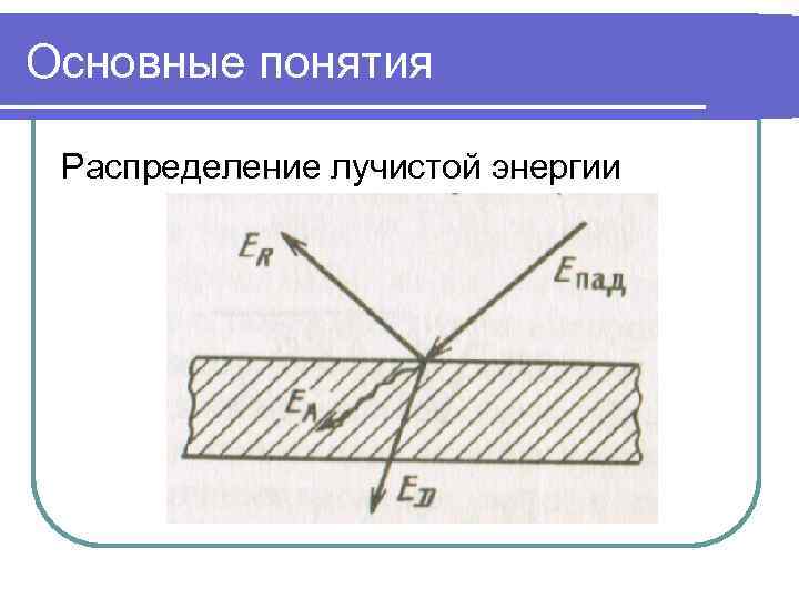 Основные понятия  Распределение лучистой энергии 