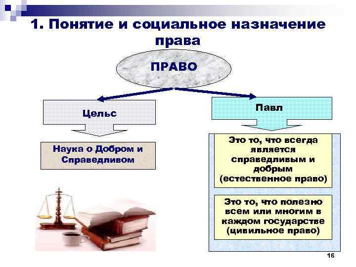 Назначенные социальные. Социальное Назначение права. Социальное Назначение трудового права. Социальон ЕНАЗНАЧЕНИЕ права. Социальное Назначение права состоит.