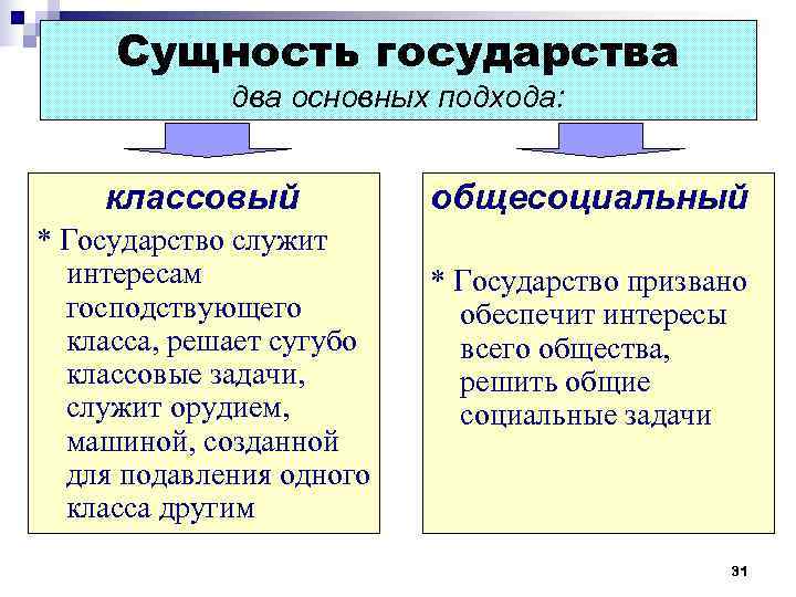 Функции государства определение