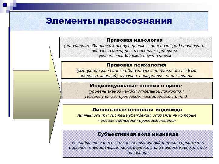 Правовая идеология