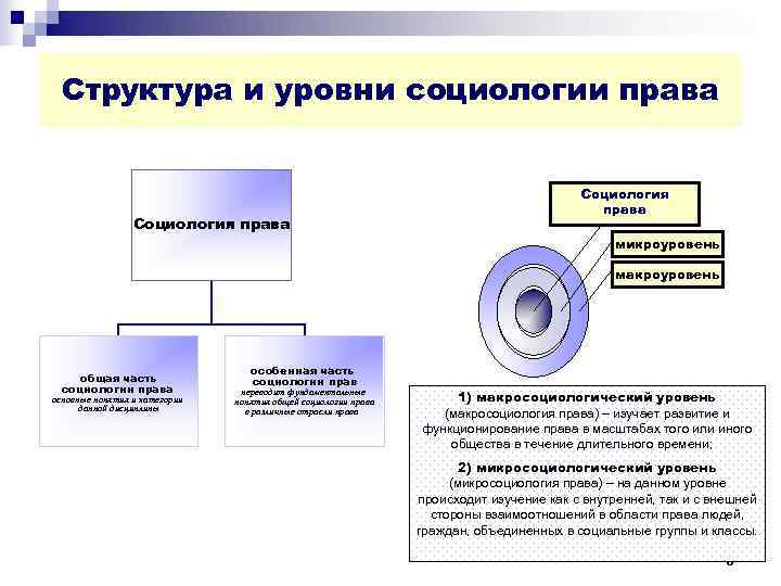 Социология права схемы