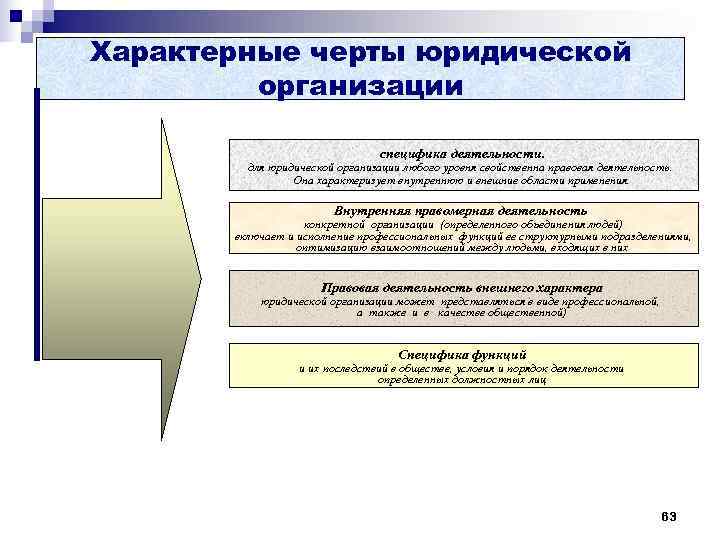 Субъект юридической деятельности