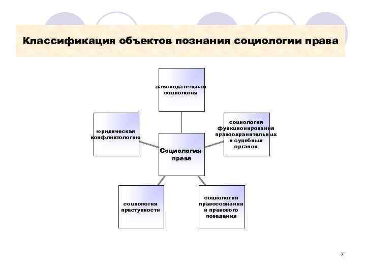 Социология права схемы