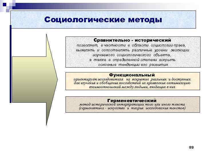 Социология права схемы