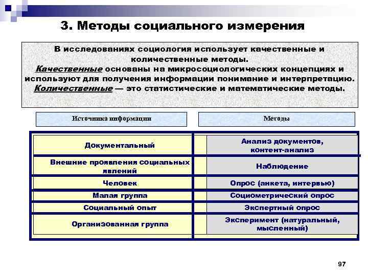 Измерение социальных явлений