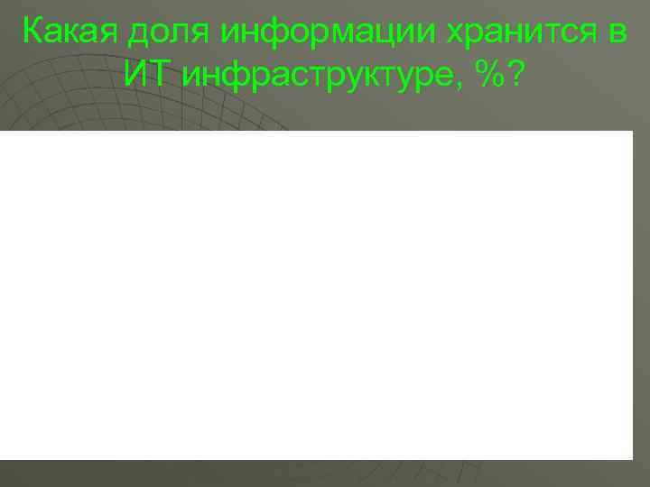 Какая доля информации хранится в  ИТ инфраструктуре, %? 