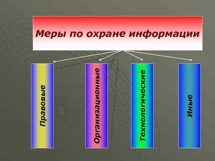   Правовые Организационные Технологические   Иные    Меры по охране
