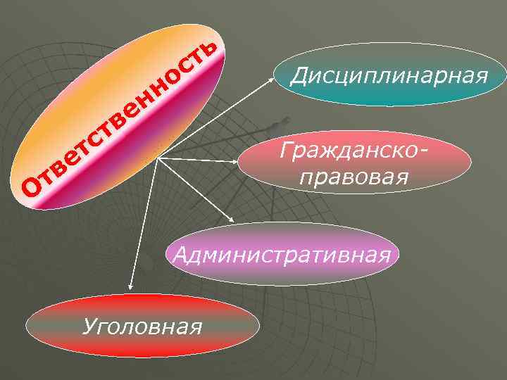     с ть    о  Дисциплинарная  