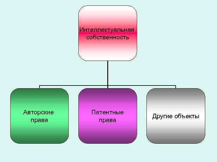 Проект на тему интеллектуальная собственность