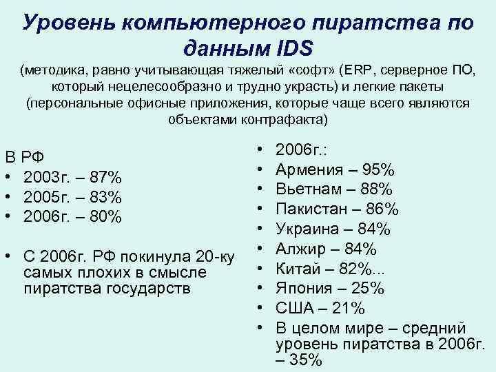  Уровень компьютерного пиратства по    данным IDS (методика, равно учитывающая тяжелый