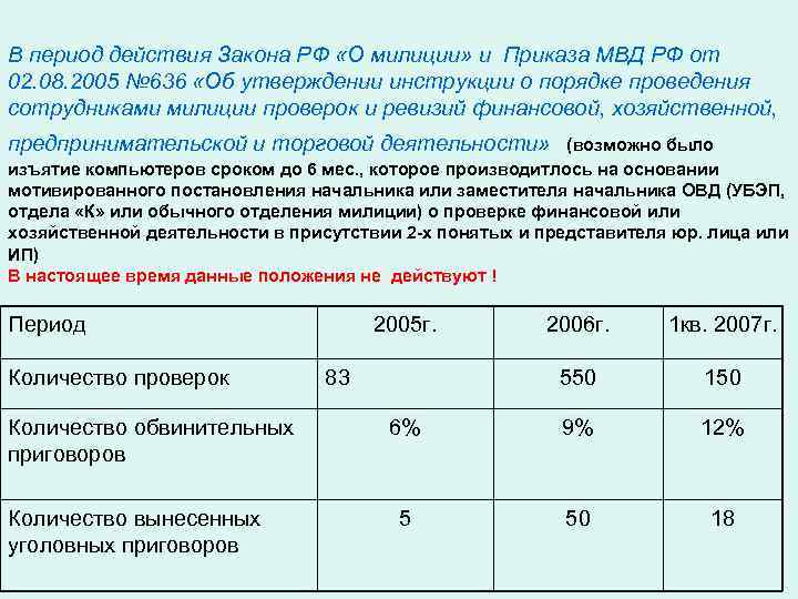 В период действия Закона РФ «О милиции» и Приказа МВД РФ от 02. 08.